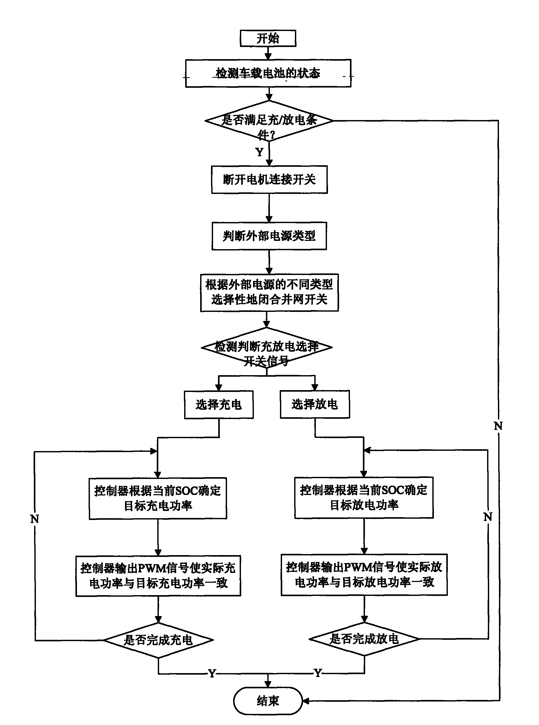 Charge and discharge device for on-board battery and control method of charge and discharge device