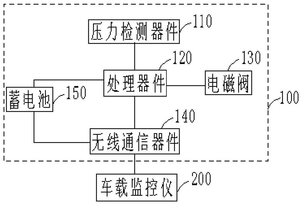 Train brake monitoring system and rail wagon