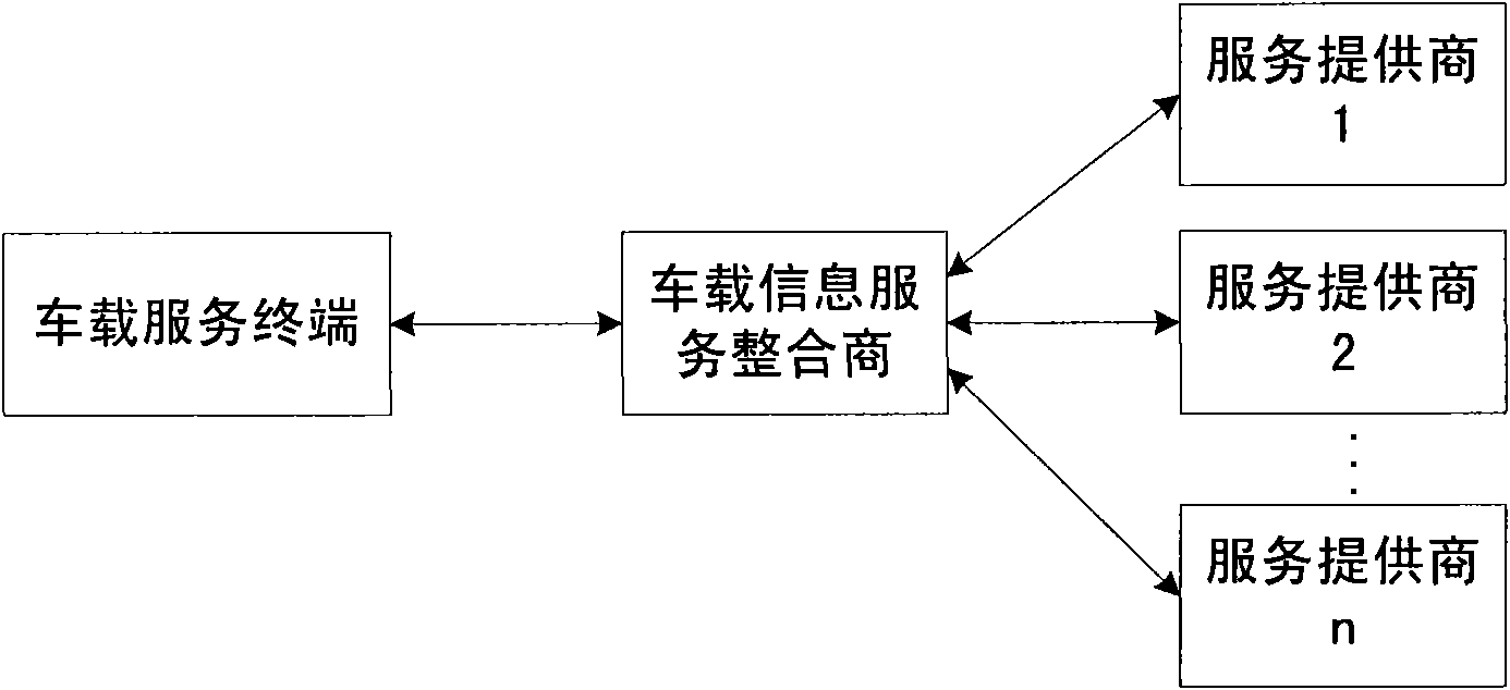 Vehicle-mounted information service system