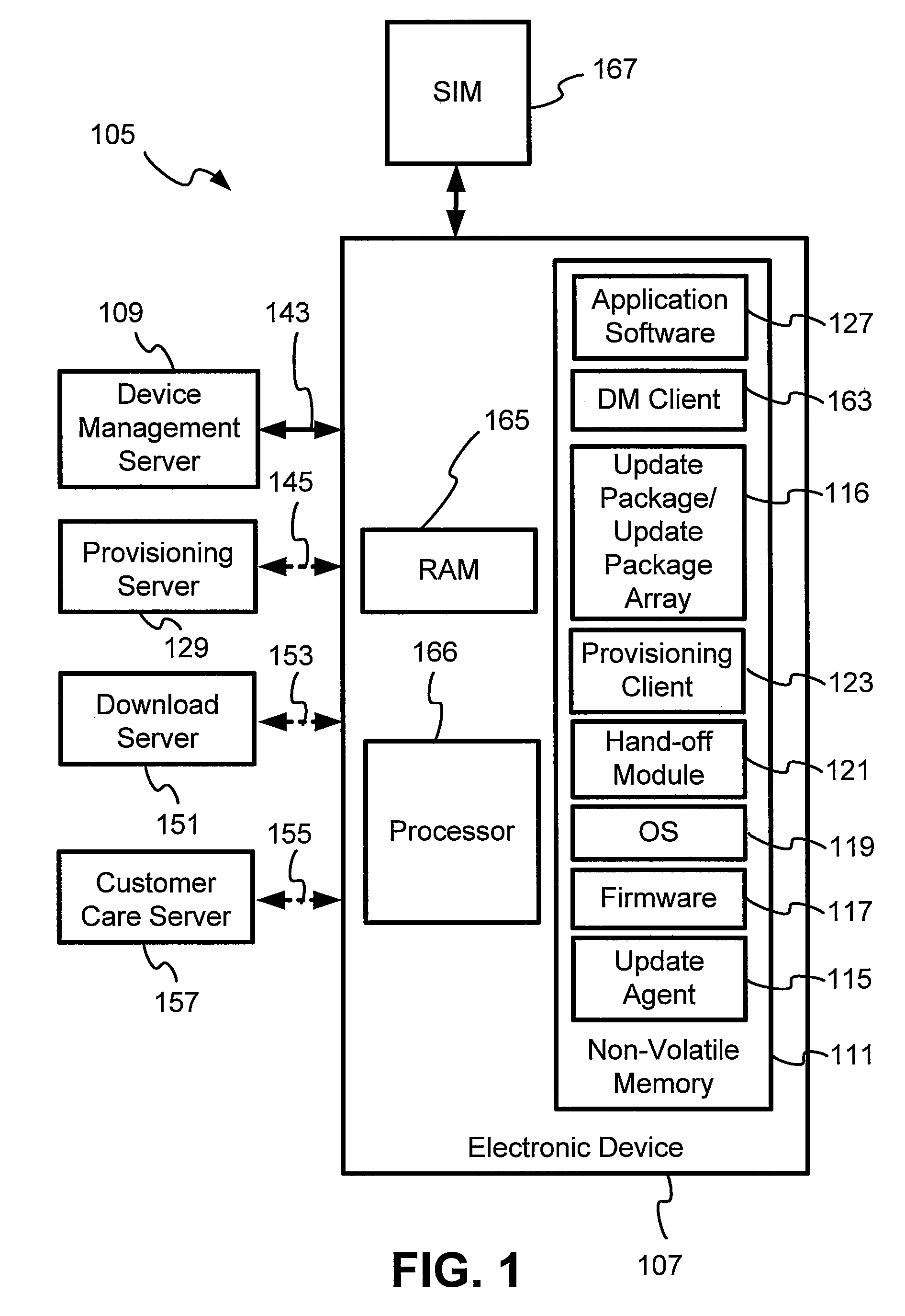 Device Management System For Mobile Devices That Supports Multiple-Point Transport