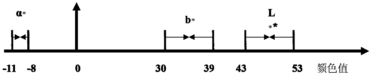 Quick nondestructive test method for harvest maturity of flue-cured tobaccos