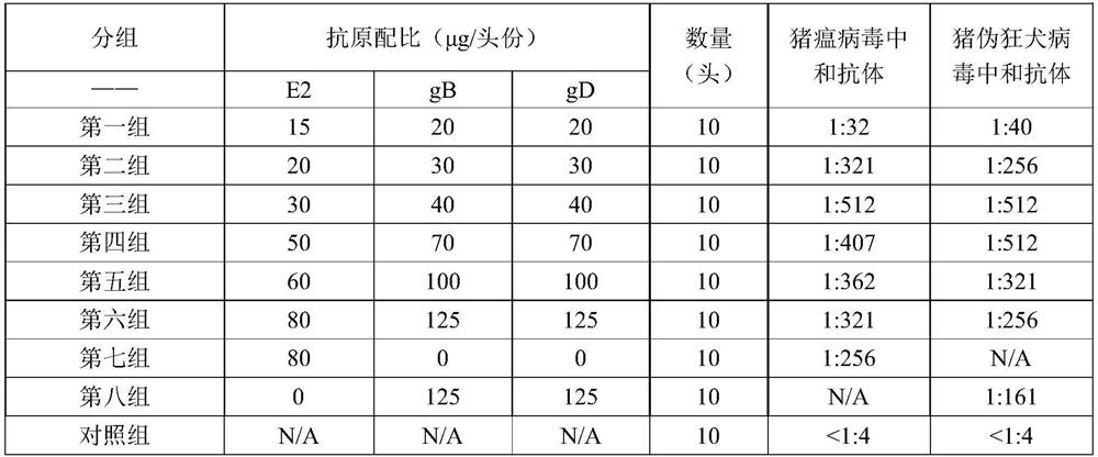 Swine fever and porcine pseudorabies virus bivalent subunit vaccine and preparation method thereof