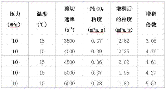 A kind of application in supercritical co  <sub>2</sub> Thickening fluorine-containing polyurethane thickener and preparation method thereof