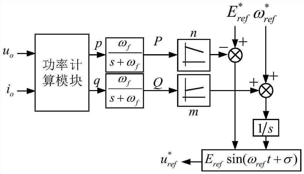 Droop parallel power supply control method for train auxiliary inverter system