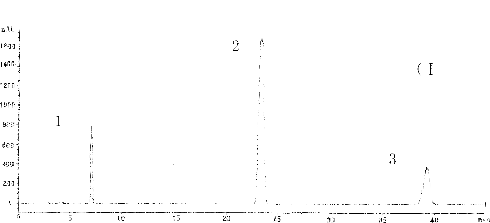 Method for determining effective component content in chenopodium ambrosioides volatile oil