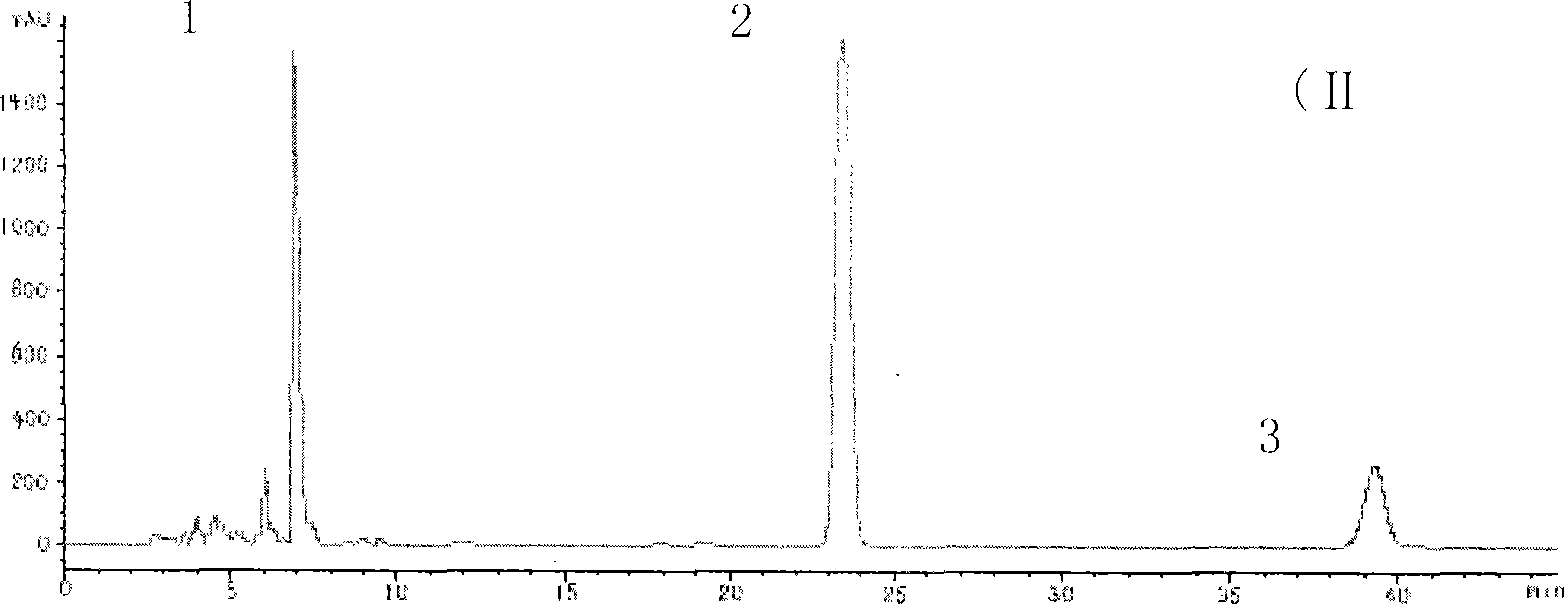 Method for determining effective component content in chenopodium ambrosioides volatile oil