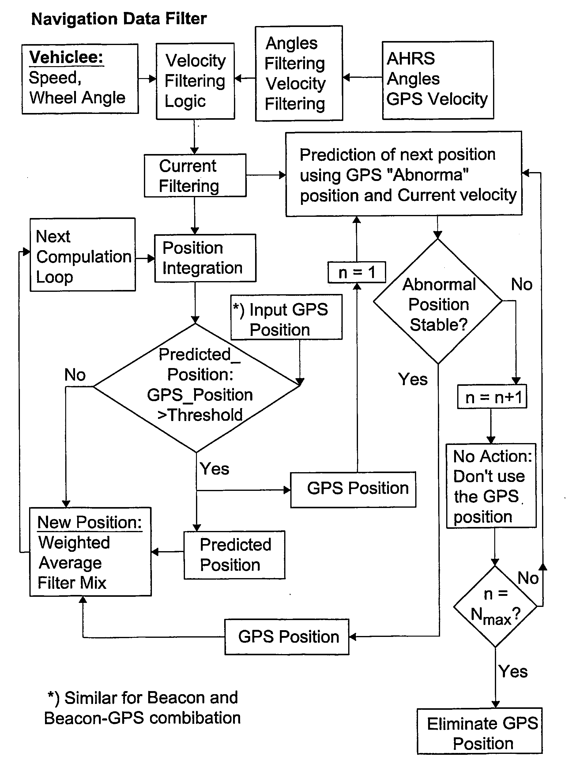 Method and system for automatically guiding an unmanned vechile