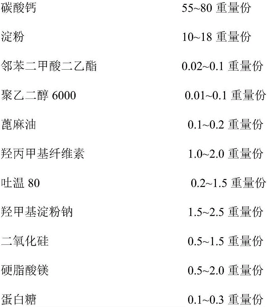 Calcium carbonate tablets and preparation technology thereof