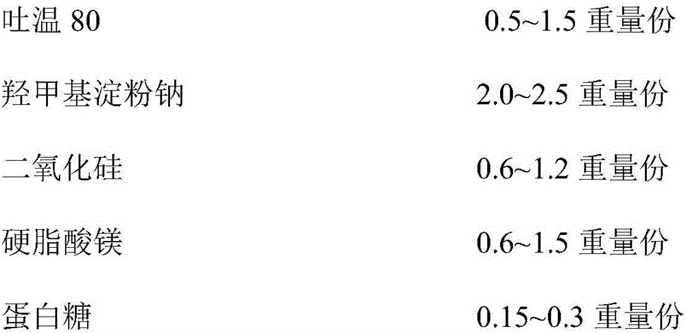 Calcium carbonate tablets and preparation technology thereof