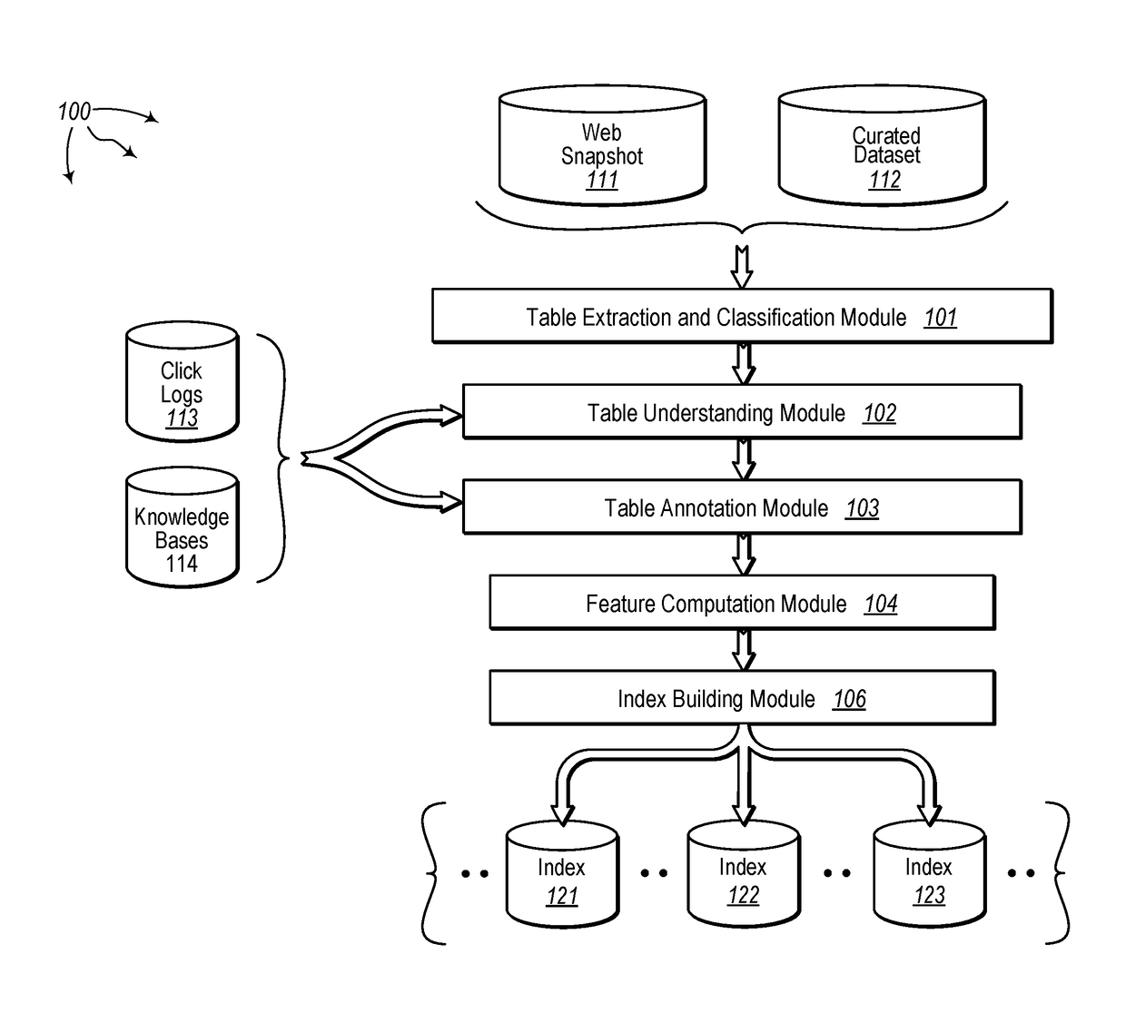 Annotating structured data for search