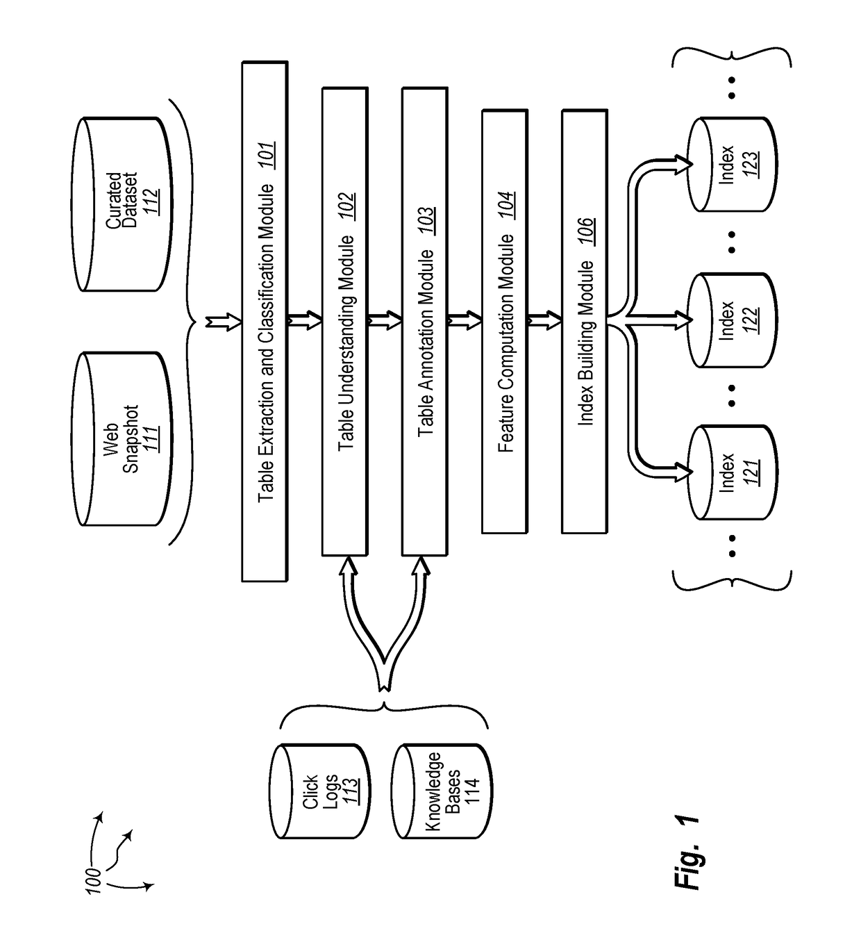 Annotating structured data for search