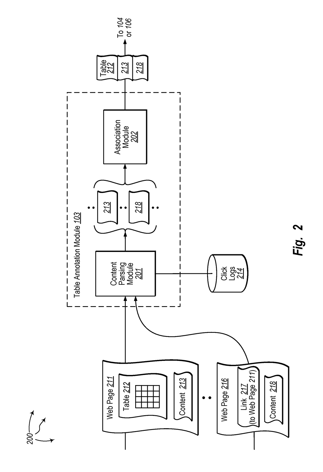 Annotating structured data for search