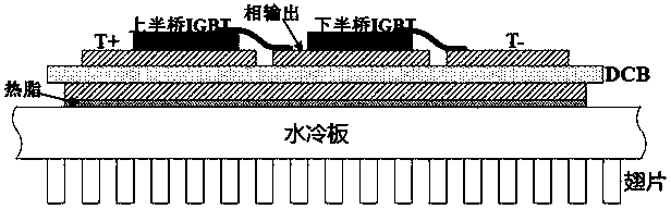 Inverter igbt module packaging structure