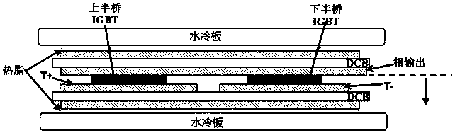 Inverter igbt module packaging structure