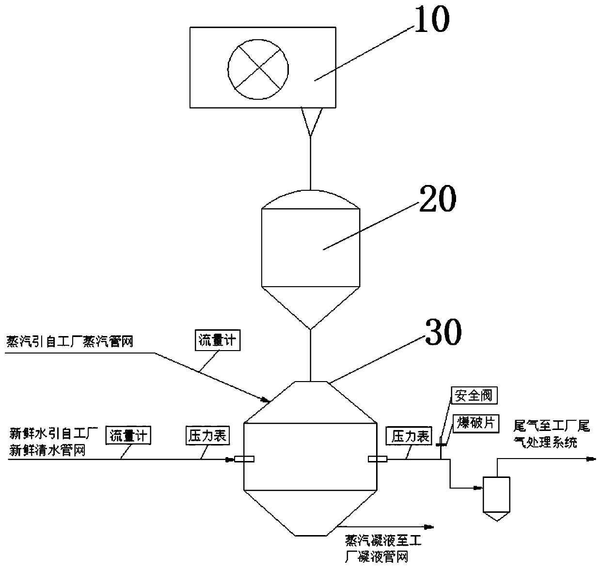 Polysilicon slag slurry harmless treatment system