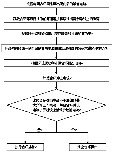 A kind of control method of grid closing loop