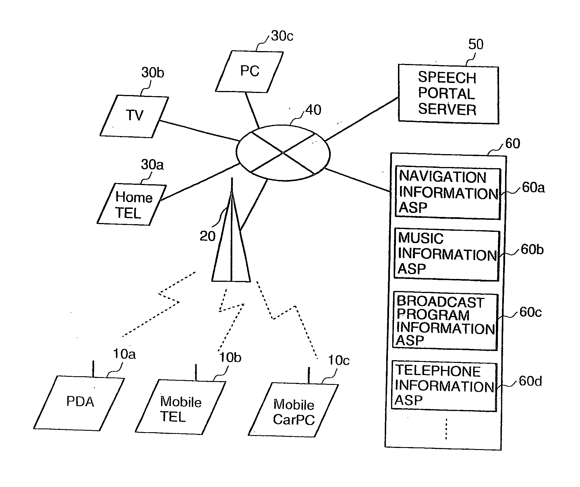 Speech input system, speech portal server, and speech input terminal