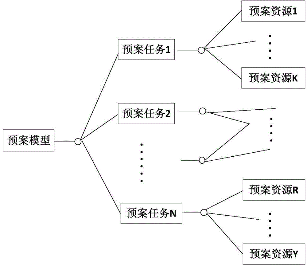 Automatic three-dimensional deducing method based on intelligent emergency exercise scheme