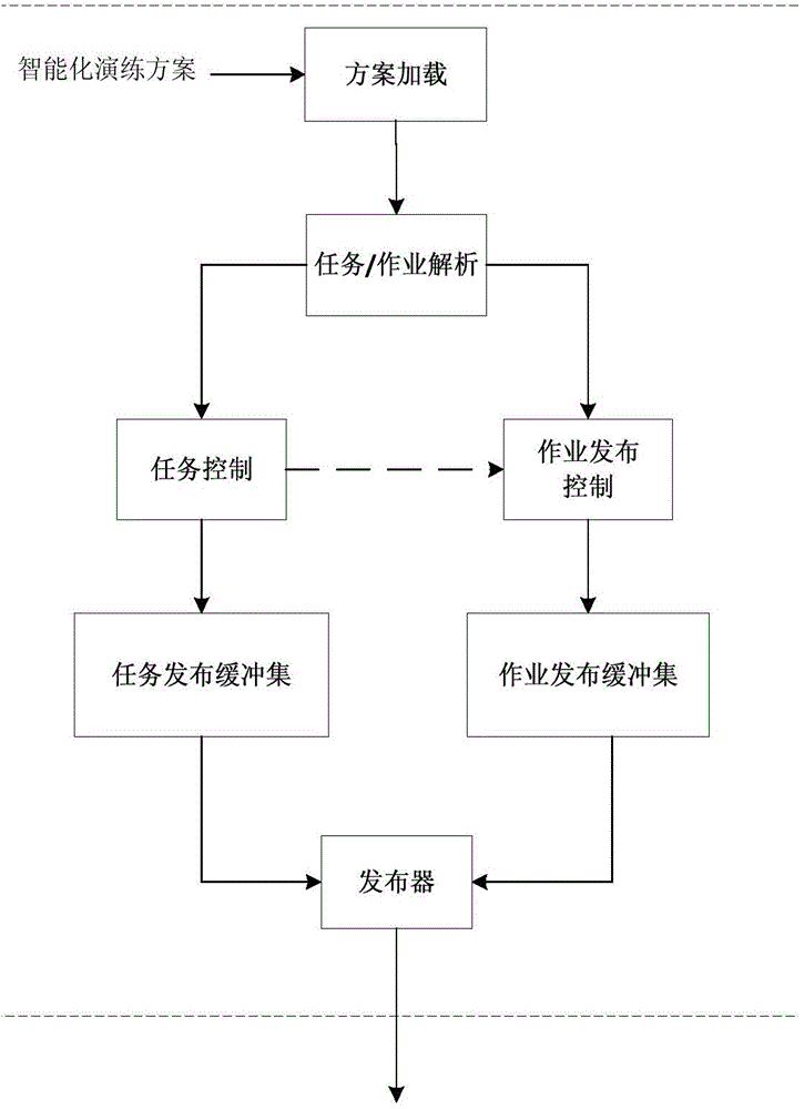 Automatic three-dimensional deducing method based on intelligent emergency exercise scheme