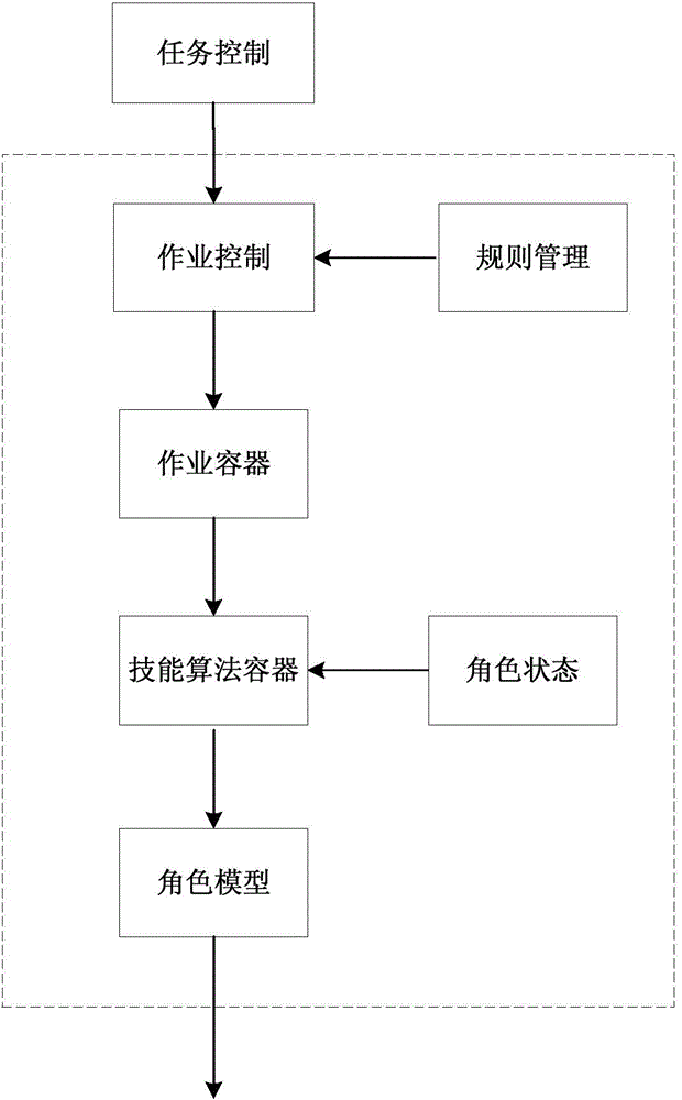 Automatic three-dimensional deducing method based on intelligent emergency exercise scheme