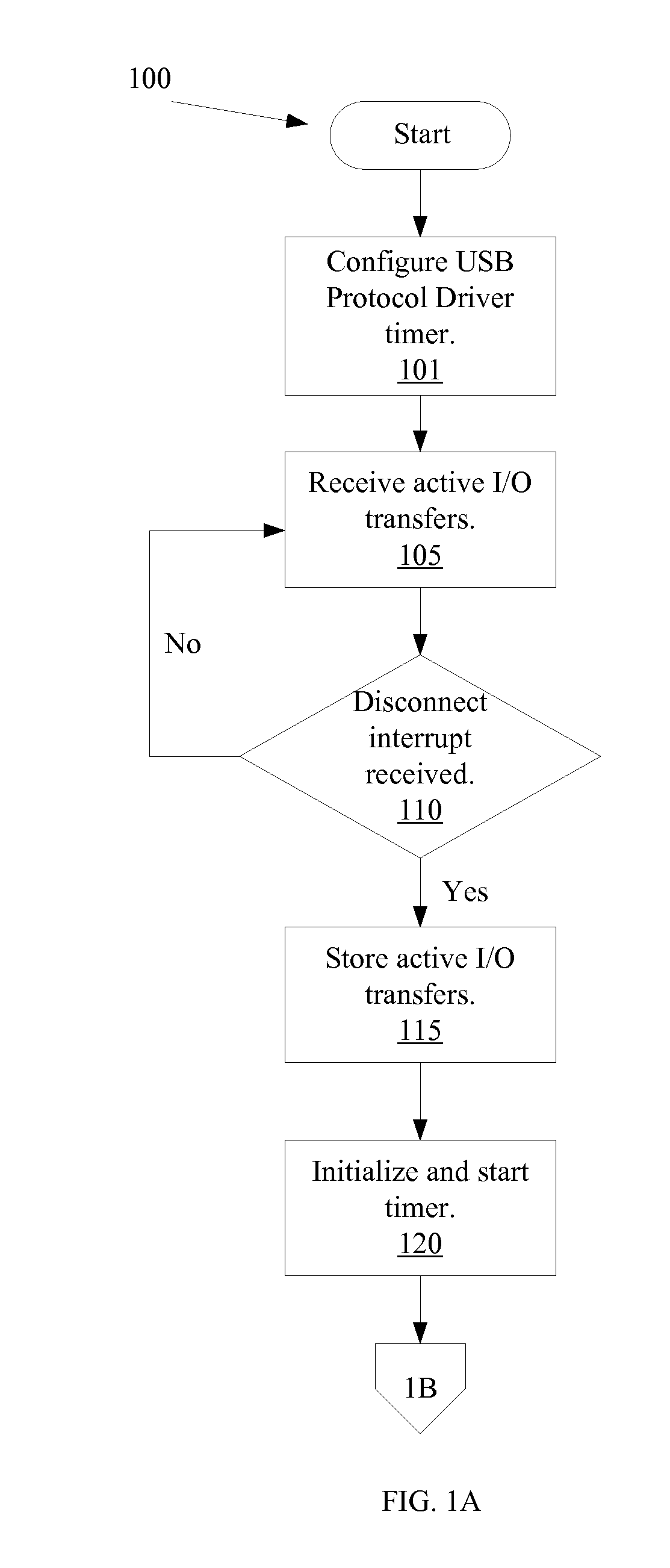 Continuously transferring data using a USB mass storage device