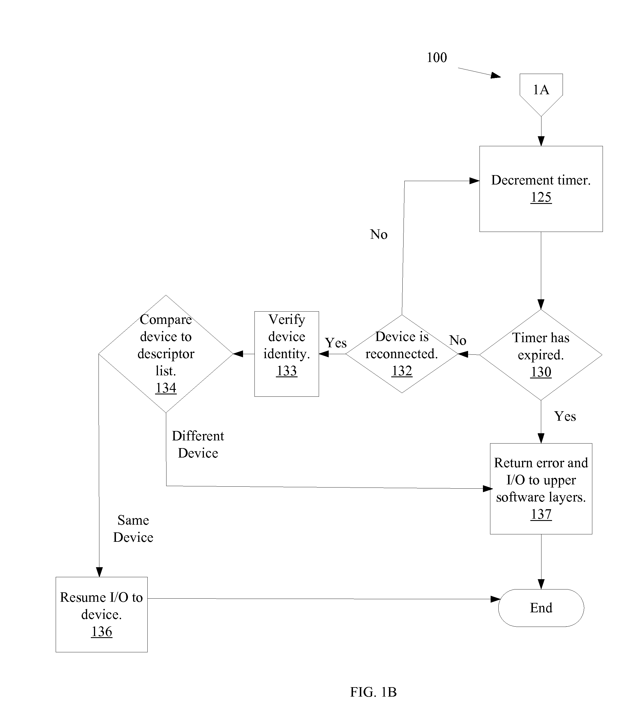 Continuously transferring data using a USB mass storage device