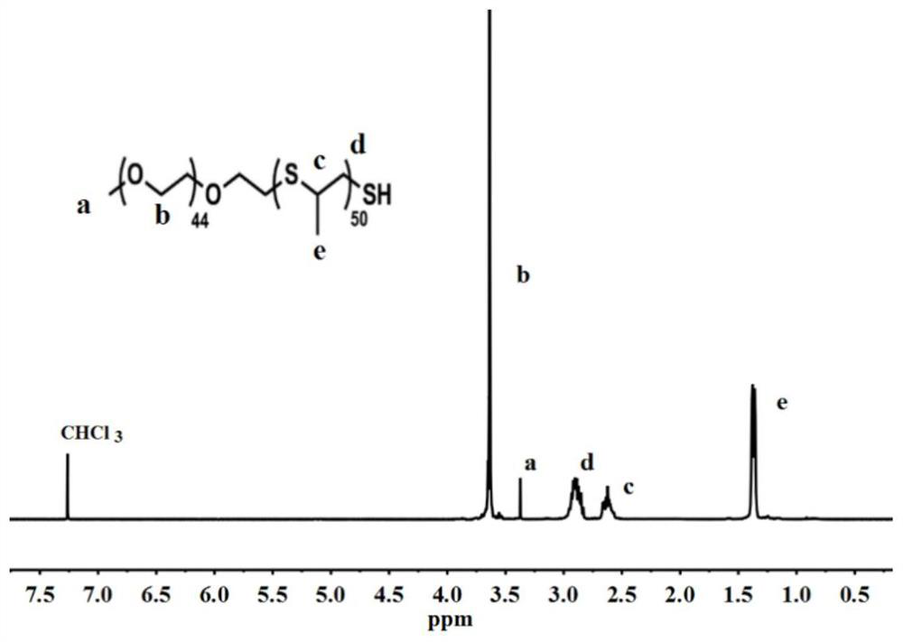 Multifunctional liposome based on hydrogen peroxide response and its preparation method and application