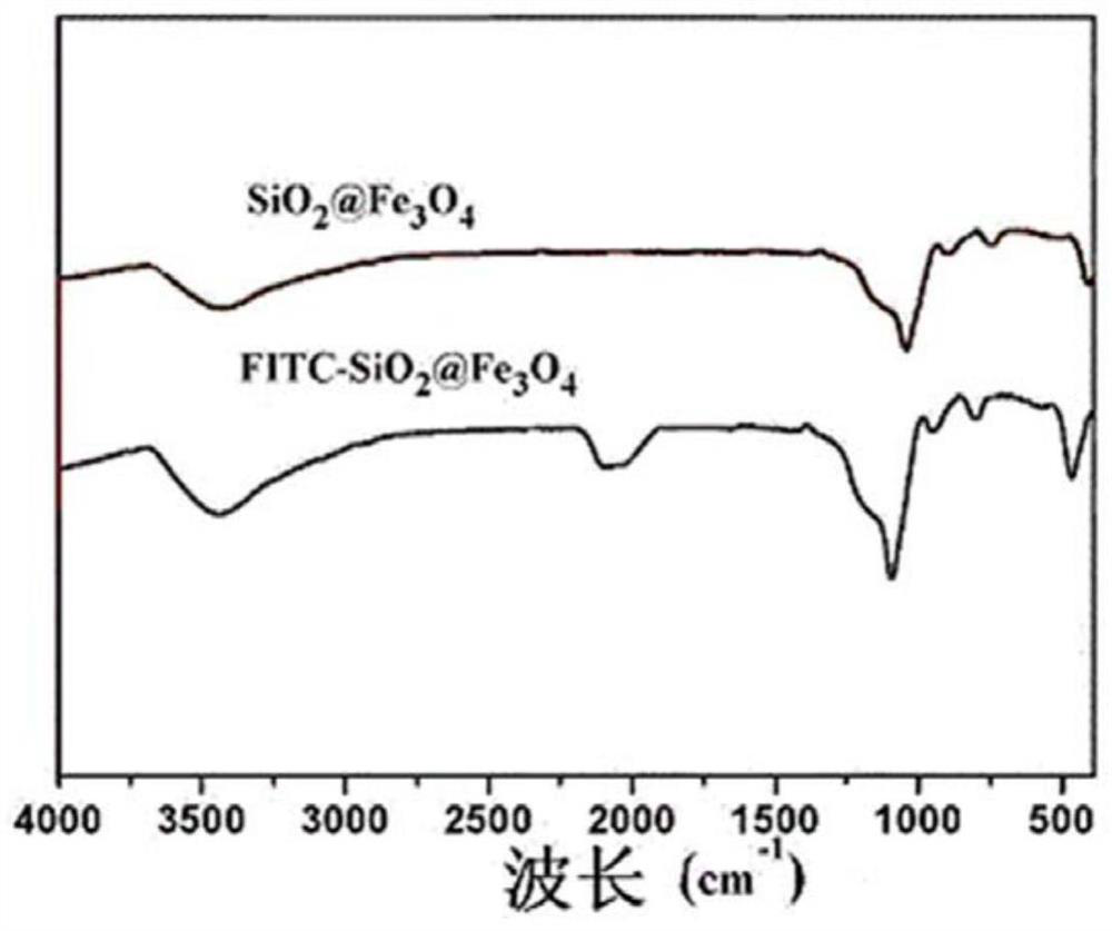 Multifunctional liposome based on hydrogen peroxide response and its preparation method and application