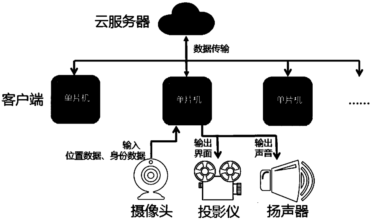 A culture square system and method supporting intelligent interaction