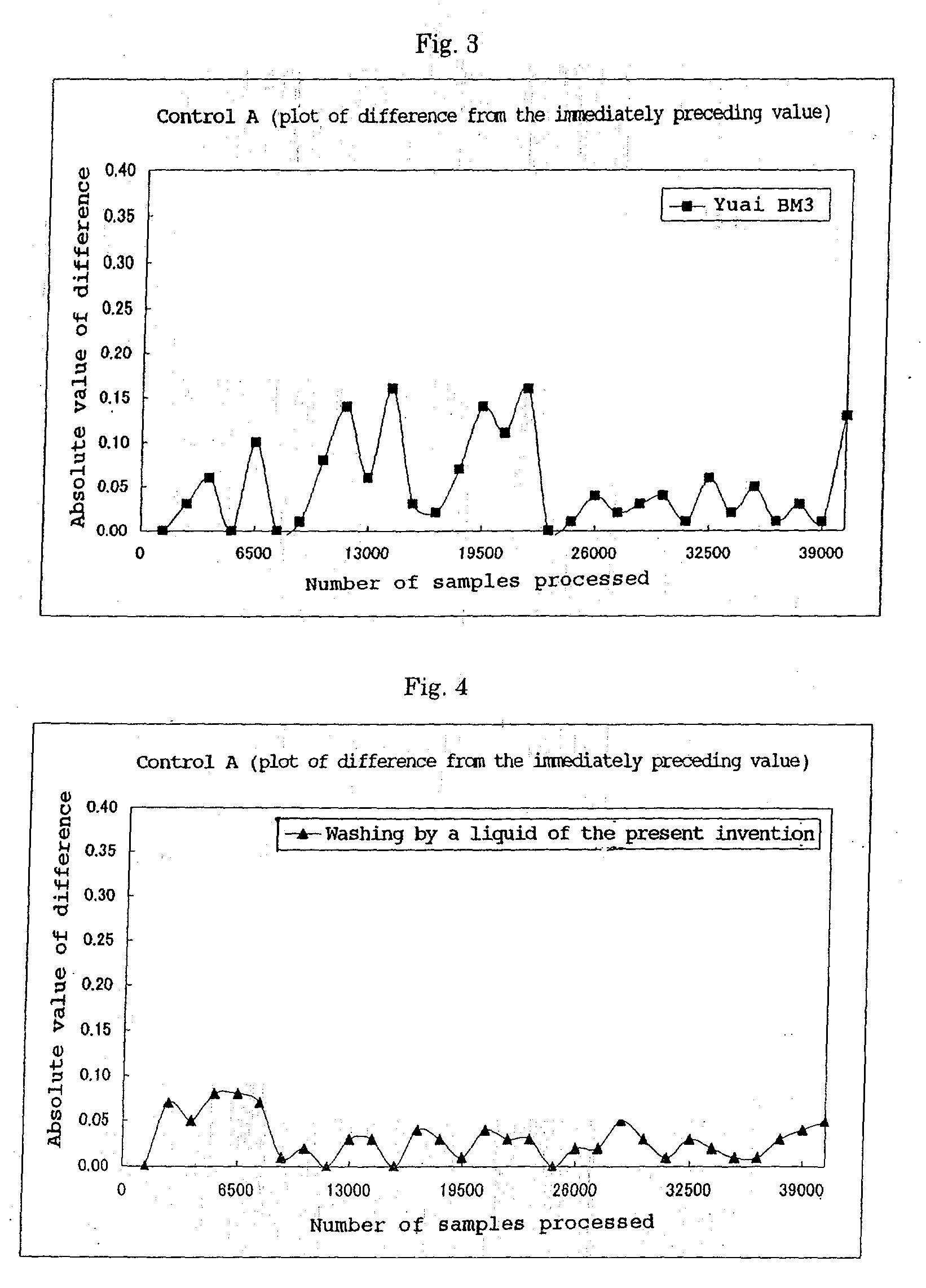 Alkaline washing liquid for automated clinical analyzer