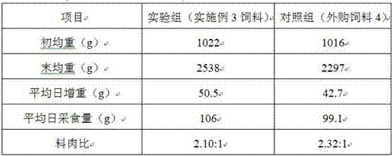 Feed for late-stage fattening and lactation promoting of livestock/poultry and ruminants