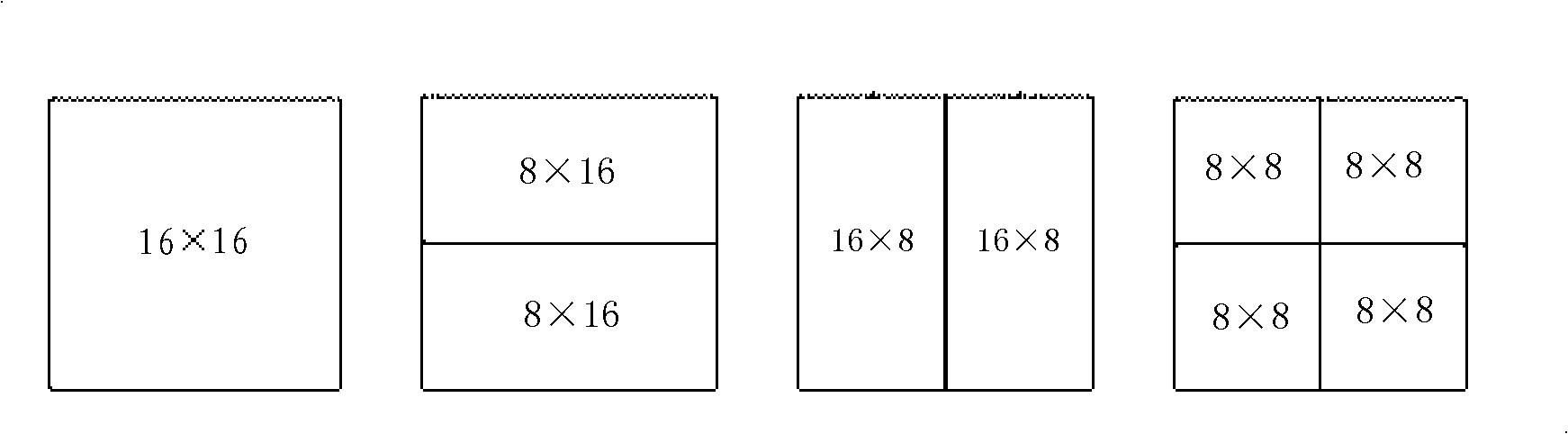 Macro-block partition mode selection method in movement search