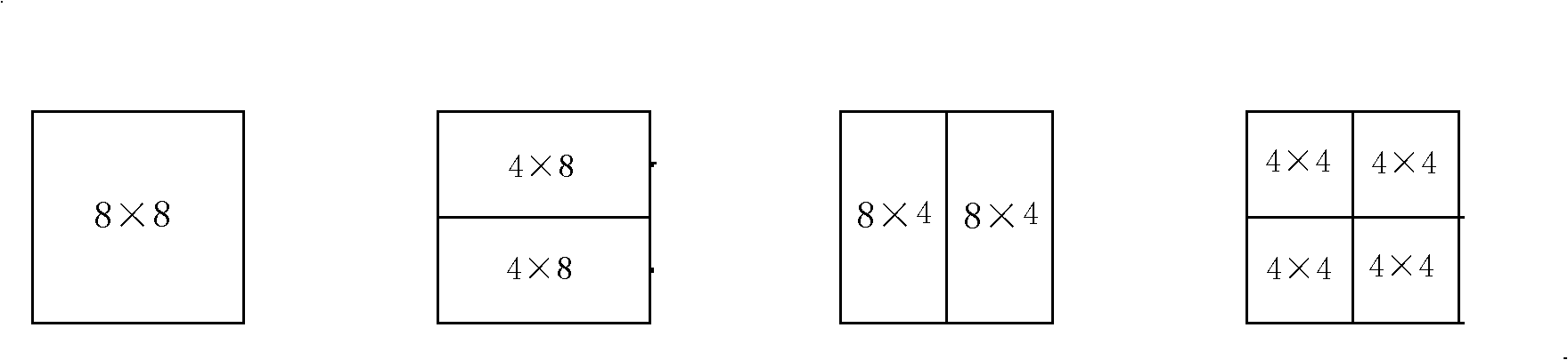 Macro-block partition mode selection method in movement search