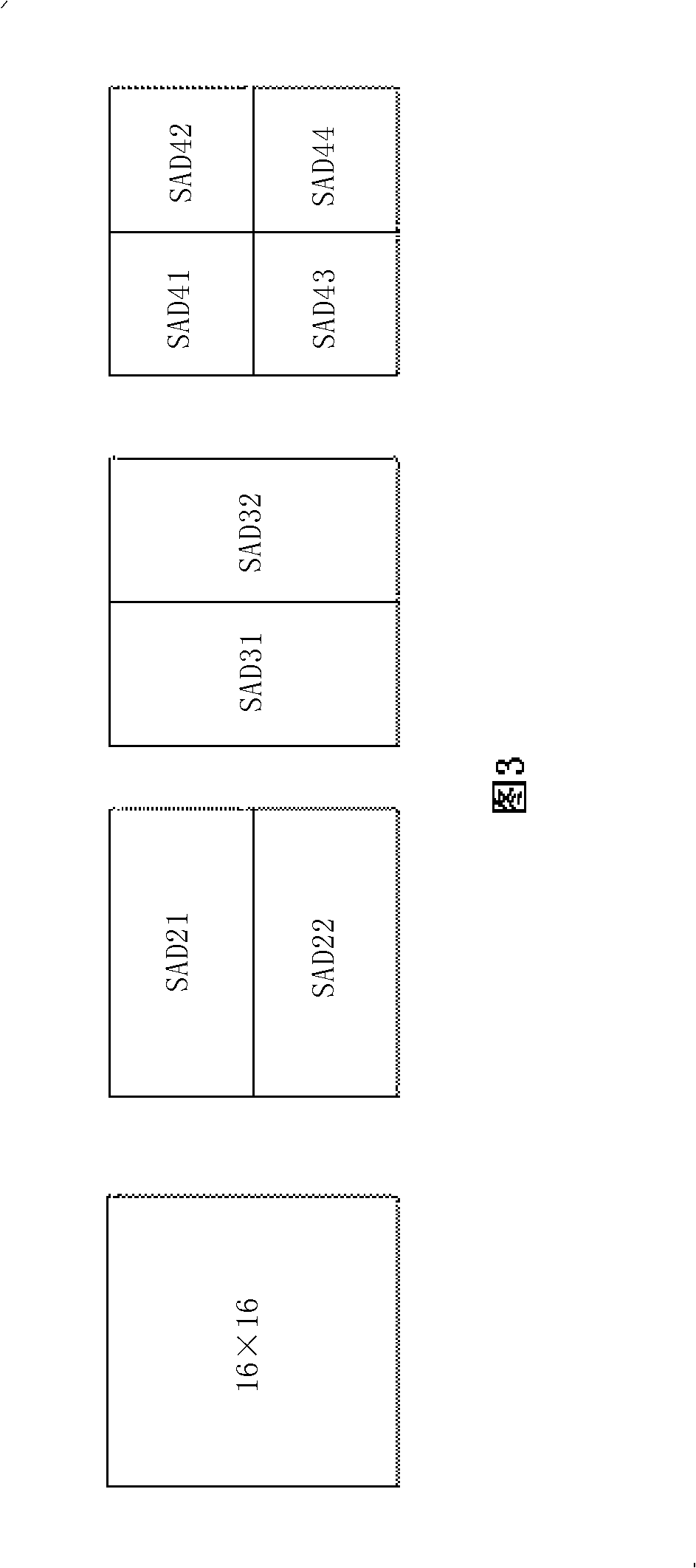 Macro-block partition mode selection method in movement search