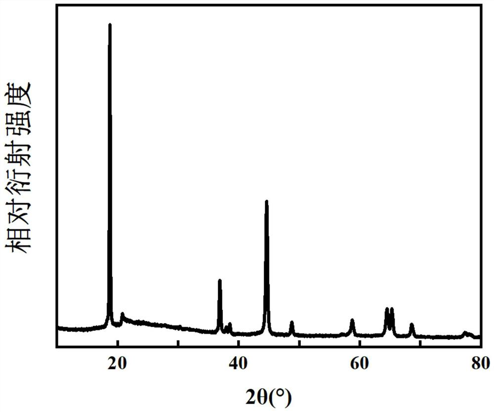 Ester organic reagent modified lithium-rich oxide positive electrode material as well as preparation method and application thereof