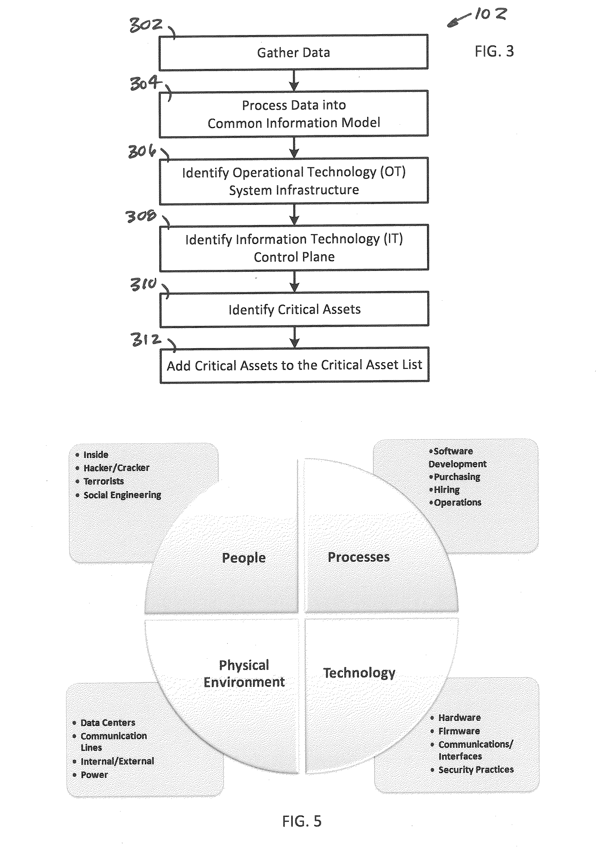 System, Method and Apparatus for Assessing a Risk of One or More Assets Within an Operational Technology Infrastructure