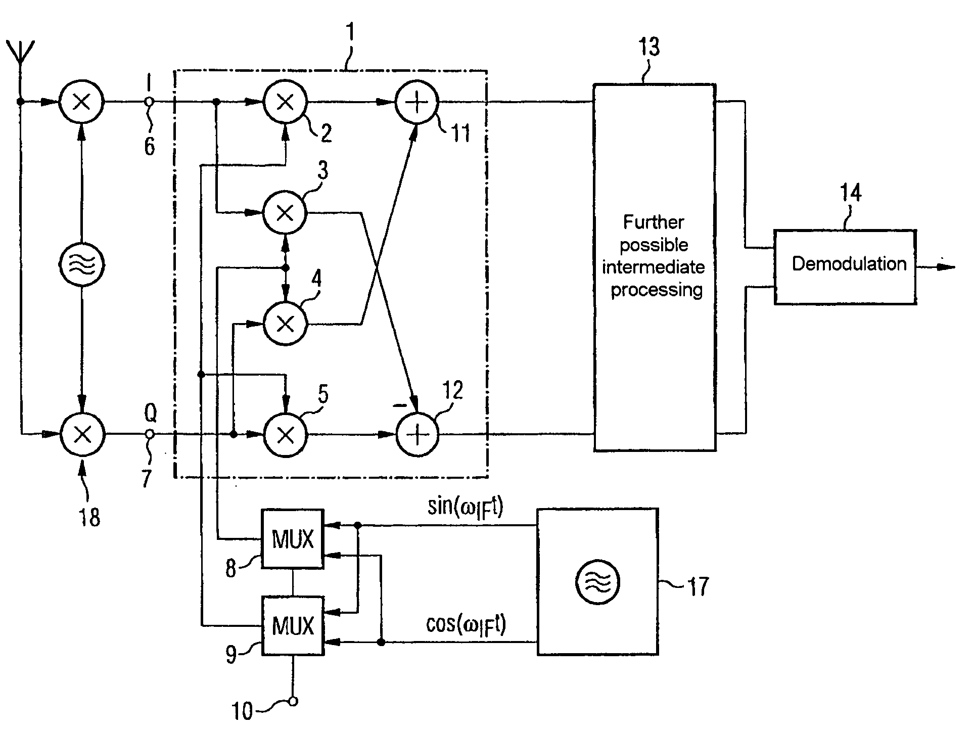 Mobile radio receiver device