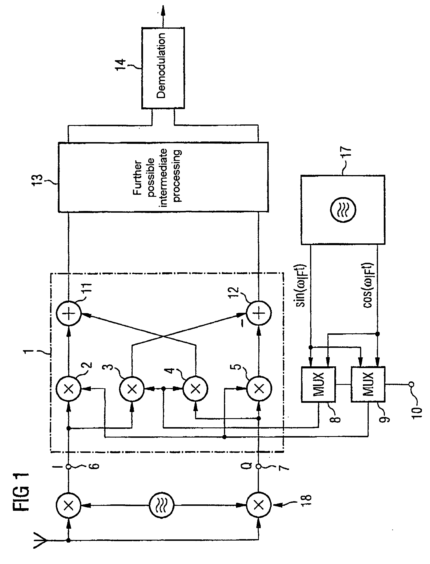 Mobile radio receiver device