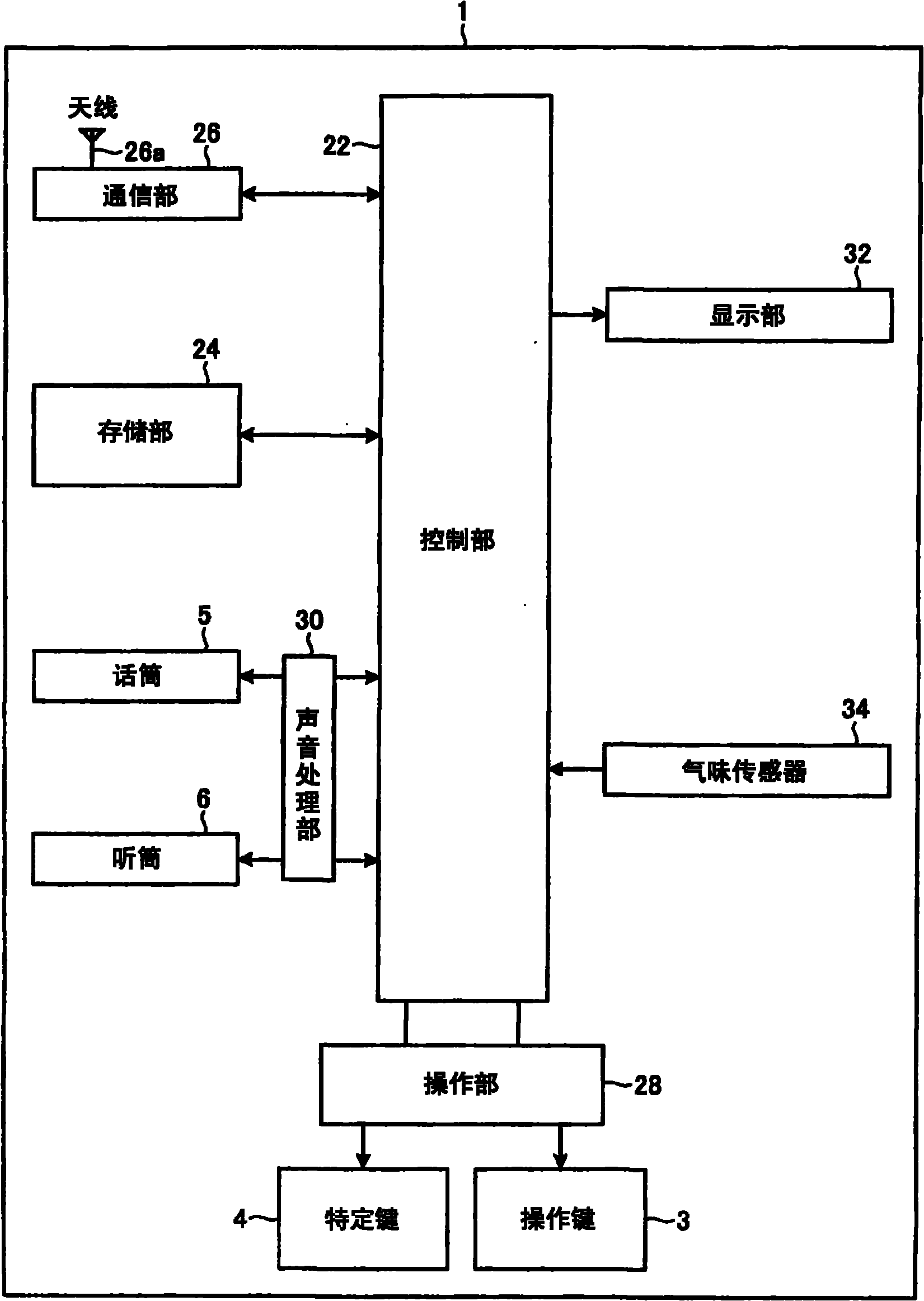 Mobile electronic device