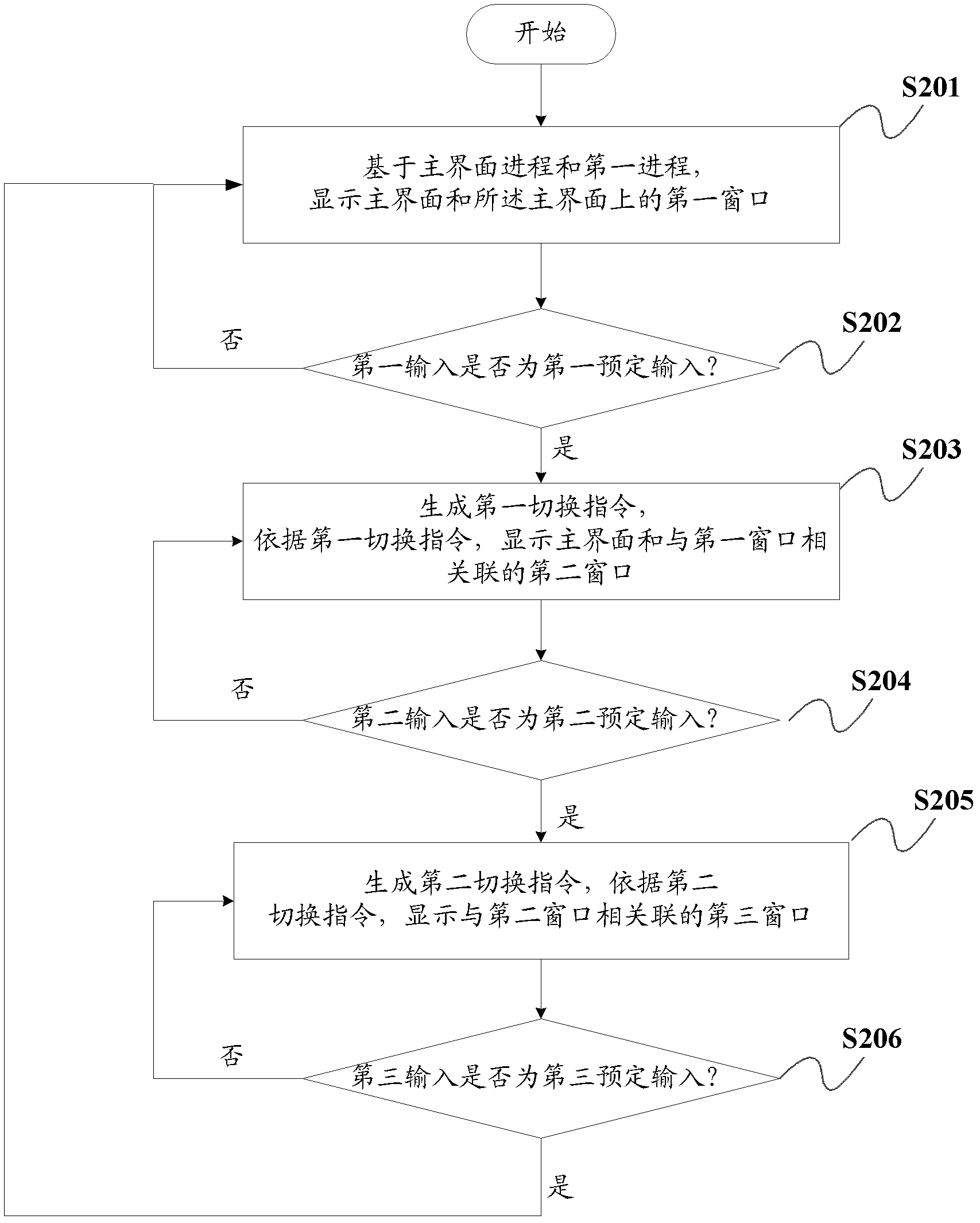 Display method and electronic equipment