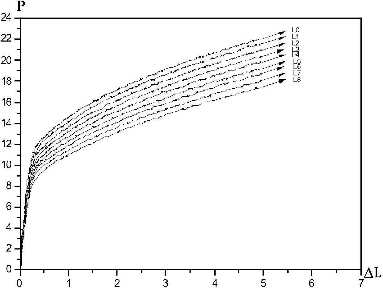 Method for measuring stress corrosion crack propagation rate by employing slow strain rate tensile