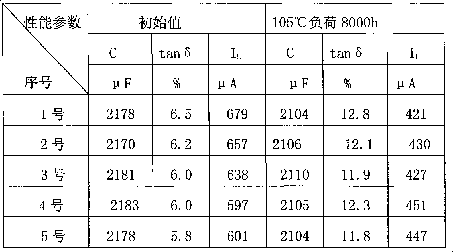 Electrolysis solution and preparation method thereof as well as preparation method for obtained aluminum capacitor