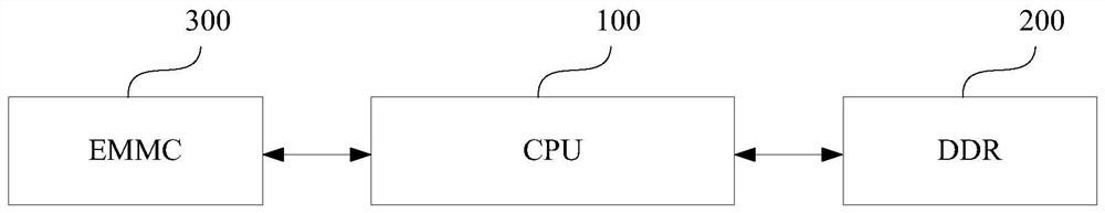 Method, device, system and terminal equipment for saving system abnormal memory data