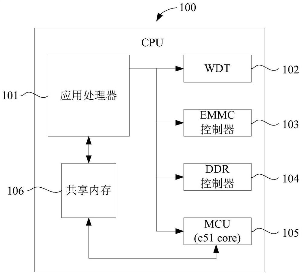 Method, device, system and terminal equipment for saving system abnormal memory data