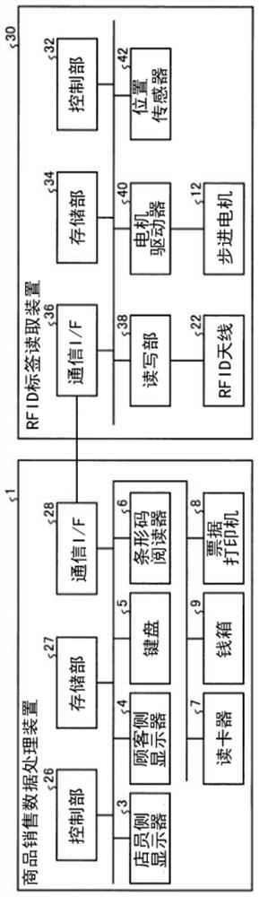 RFID tag reading device, control method, and terminal equipment