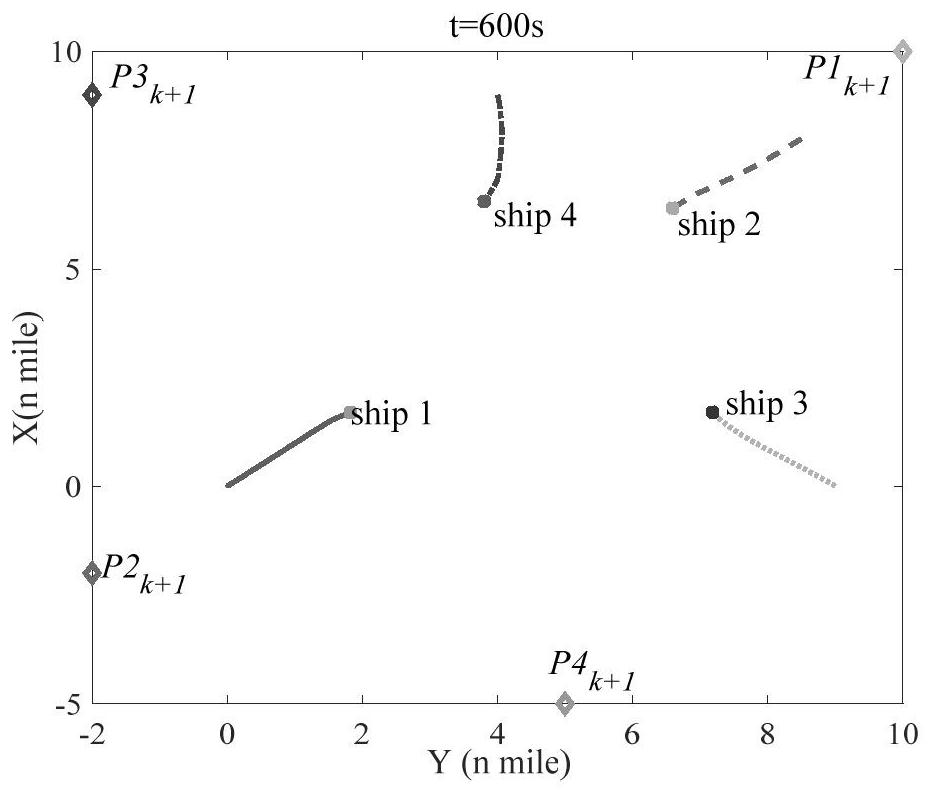 Model prediction control method for real-time automatic collision avoidance of multiple ships