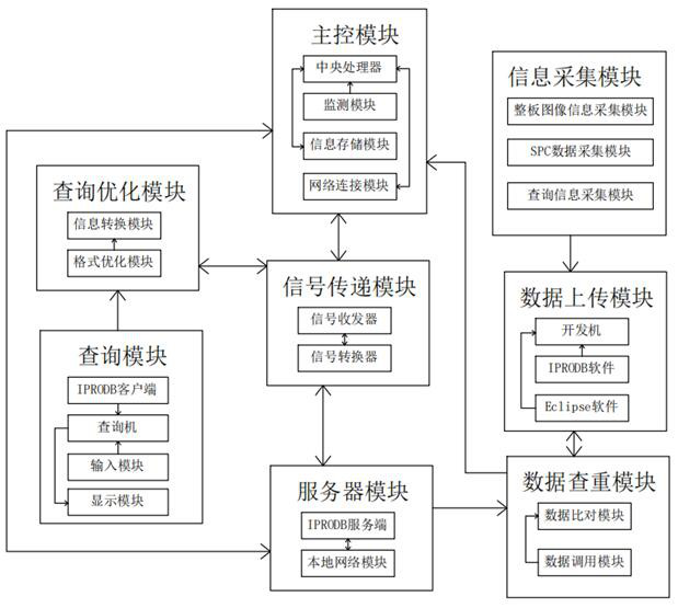 AOI tracing system