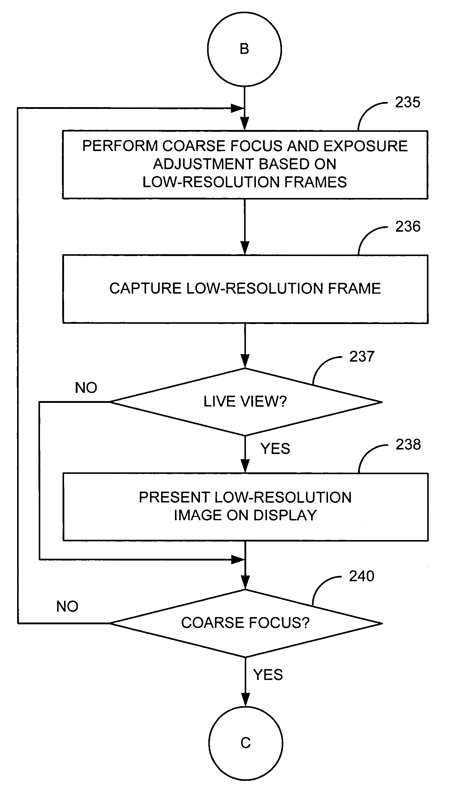 Method and apparatus for continuous focus and exposure in a digital imaging device