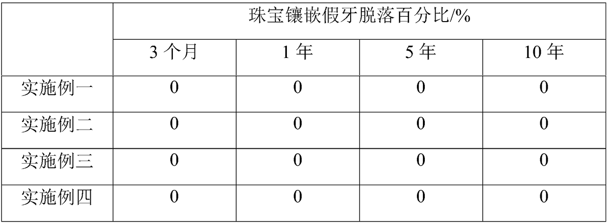 Application of jewelry inlay in denture and preparation method thereof