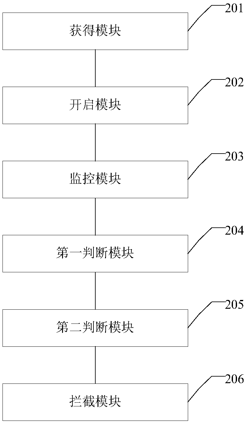 Application program blocking method and device